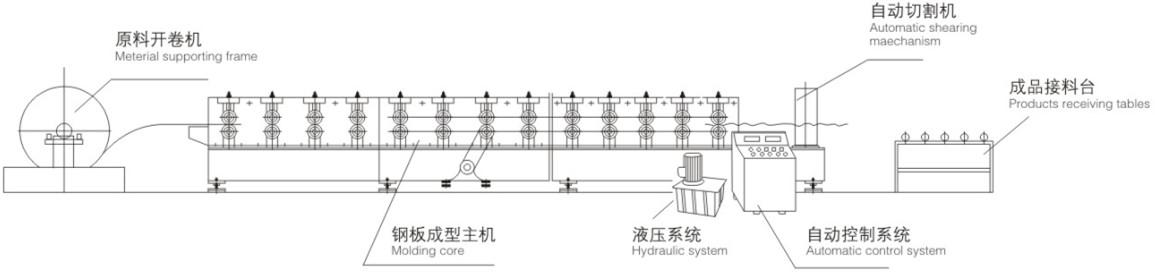YC 914-75 Steel Floor Deck Roll Forming Machine